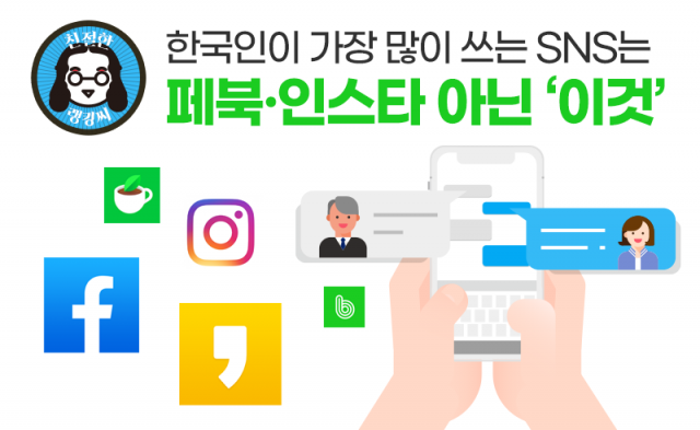 한국인이 가장 많이 쓰는 SNS는 페북·인스타 아닌 ‘이것’