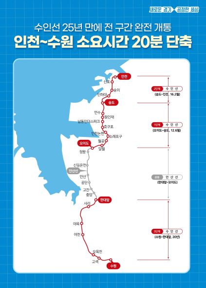 경기도 수원시와 인천시 연결 ‘수인선’, 25년 만에 전 구간 완전개통