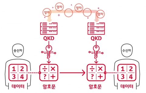 한화시스템, ‘양자암호통신’ 시범 인프라 사업 참여