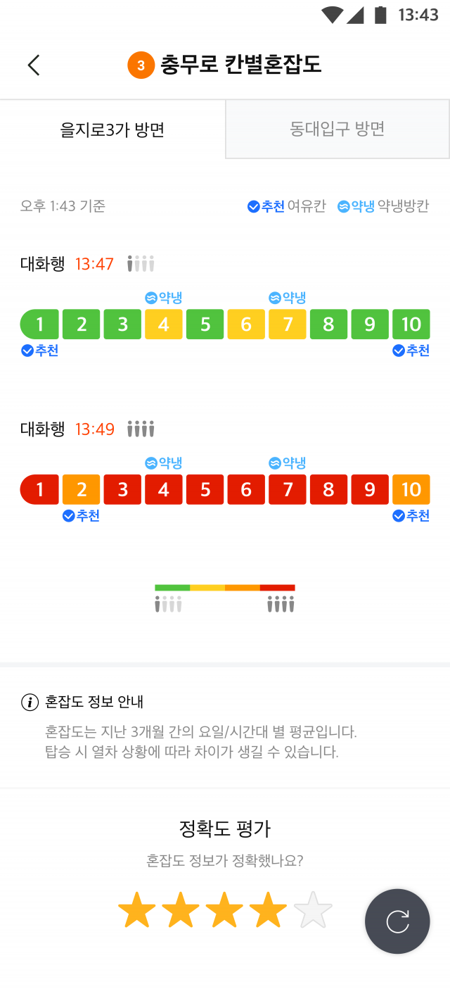 SKT, ‘T맵 대중교통’ 앱서 지하철 칸별 혼잡도 제공