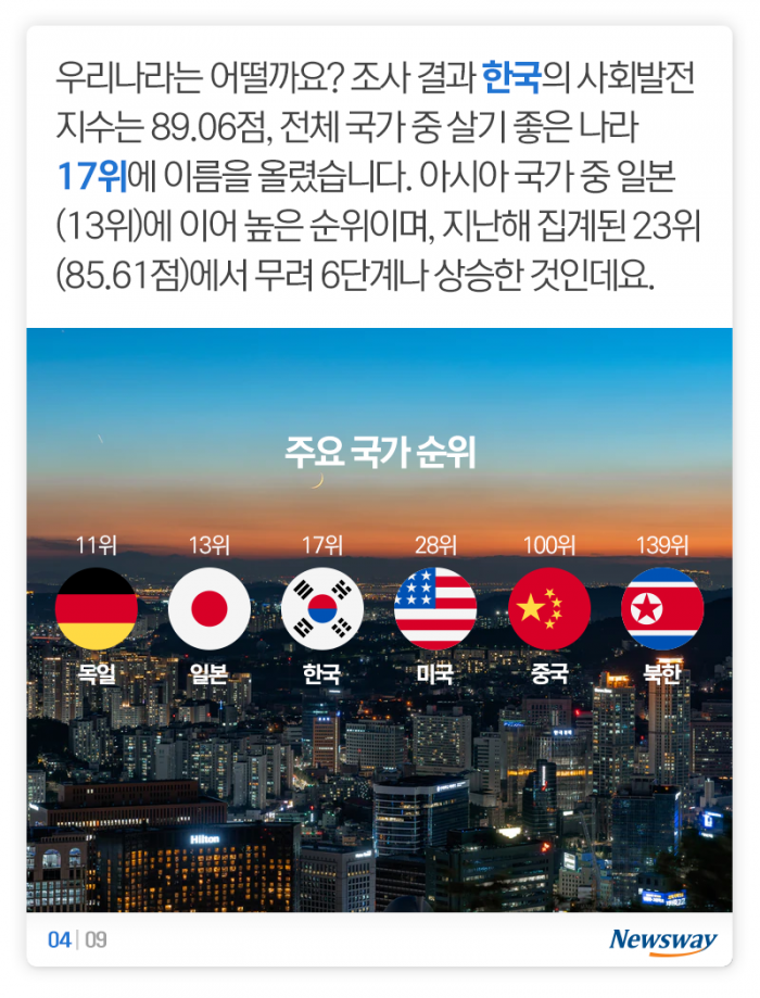 한국 17위, 일본 13위, 중국 100위···대체 무슨 순위? 기사의 사진