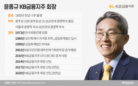 3연임 윤종규···‘상고 출신 천재’에서 ‘백팩 멘 회장님’으로