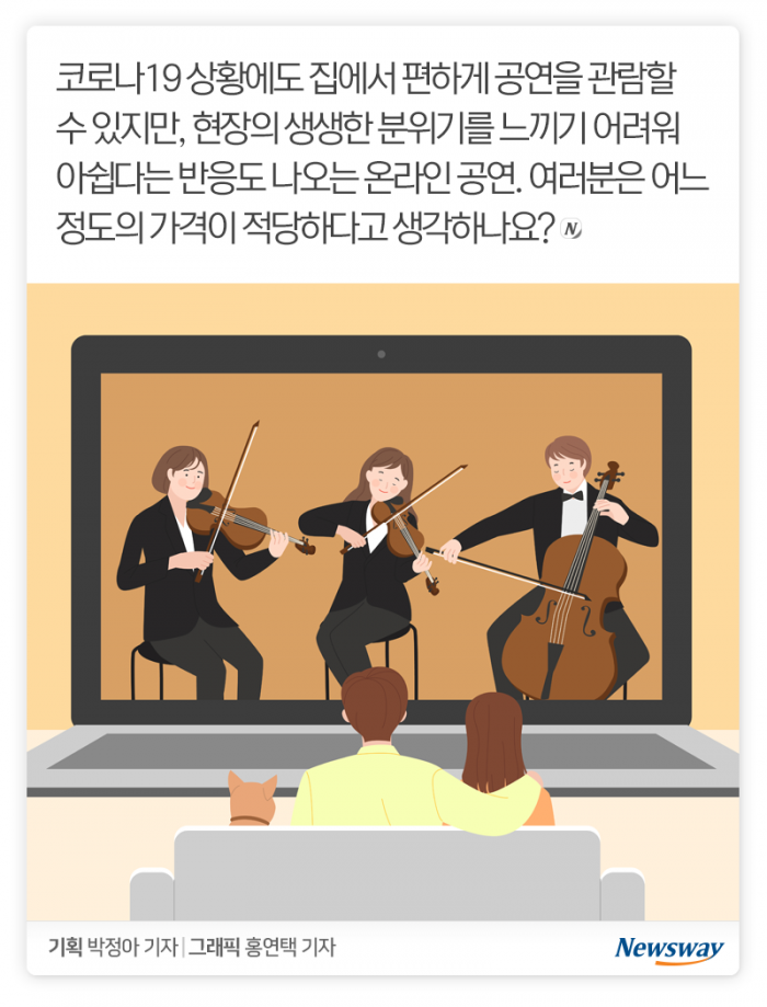 ‘안방 1열’ 콘서트·연극·뮤지컬···얼마면 되겠니? 기사의 사진