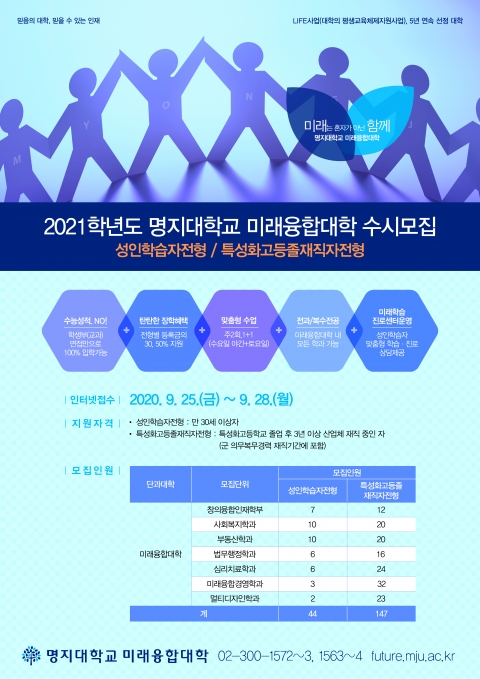 명지대학교, 2021학년도 미래융합대학 수시모집