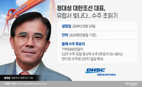 정대성 대한조선 사장, ‘A-MAX’ 1척 수주···“미래 먹거리 확보 총력”