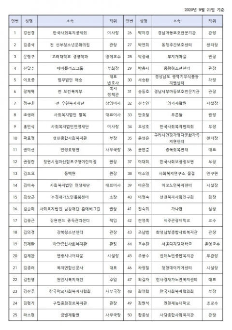 한국사회복지공제회, 3기 대의원회 선출...임기 4년