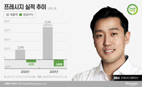 ‘젊은 피’ 정중교 프레시지 대표, 밀키트로 식탁 문화 바꾼다