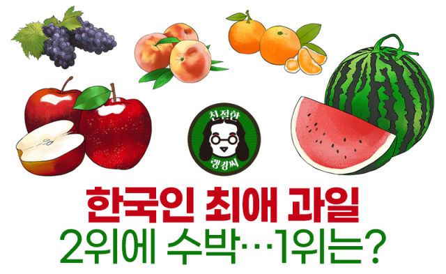 한국인 최애 과일 2위에 수박···1위는?