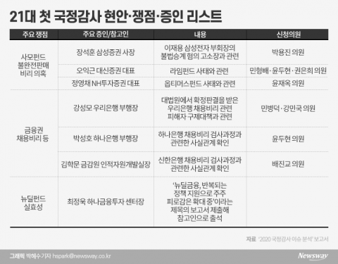라임·옵티머스 정조준, 샅샅이 뒤진다