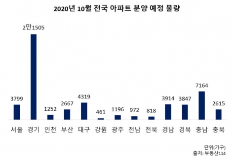 고향 방문 대신 알아볼 분양 아파트는?