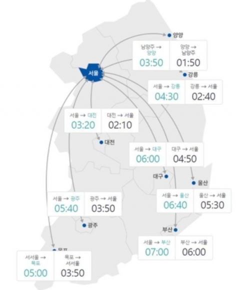연휴 첫날, 서울→부산 ‘7시간’···오전 11시~오후 12시 절정