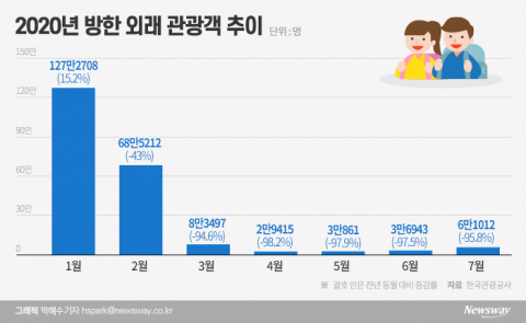 호텔 불황이라는데···한화·신세계 오너들 사업 확대 왜?
