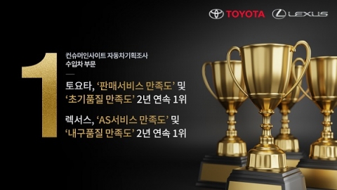 토요타·렉서스, 2년 연속 ‘수입차 부문’ 왕좌 오르다