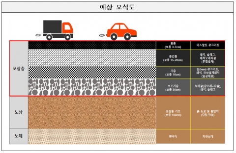 인천항만공사, 해양오염 원인 ‘해양폐기물·플라스틱’ 활용 방안 찾는다