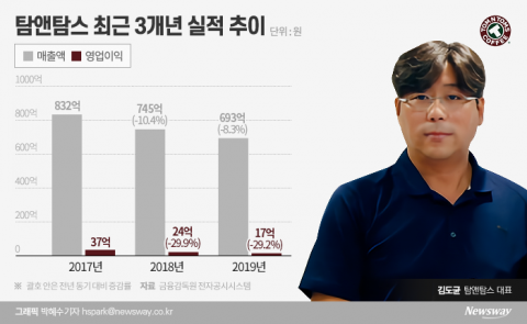 창업자 같은 ‘할리스·탐앤탐스’ 엇갈린 신세···왜?