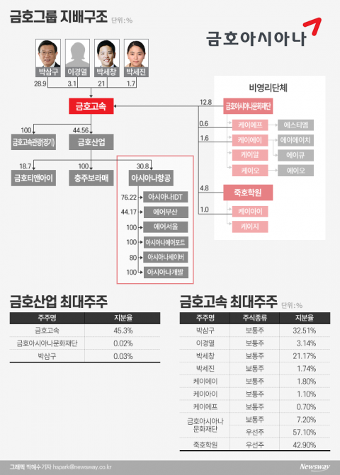  베일에 싸인 ‘A·K시리즈’