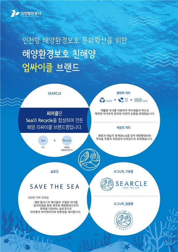 인천항만공사, 해양환경 브랜드 ‘SEARCLE’ 특허청에 상표권 출원