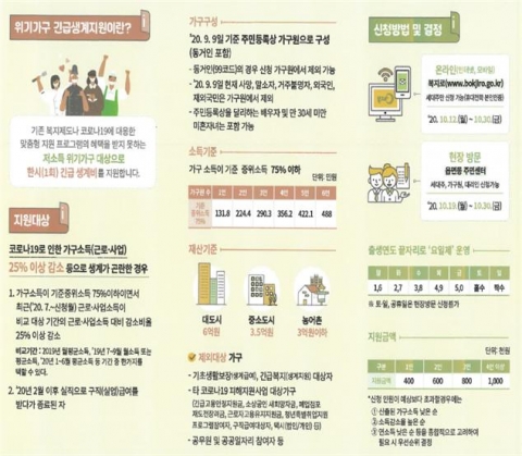 인천시, 12일부터 ‘위기가구 긴급생계지원’ 접수...가구당 최대 100만원 지원