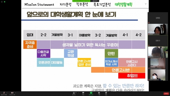 순천대 대학일자리센터, ‘온라인 진로캠프’ 개최