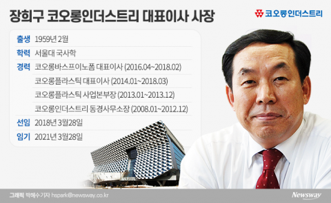 코오롱그룹 연말인사 목전...변화보단 안정 택한다?