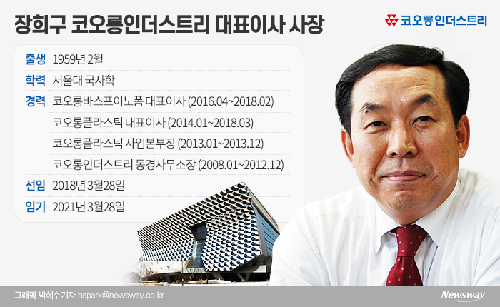 코오롱그룹 연말인사 목전...변화보단 안정 택한다? 기사의 사진