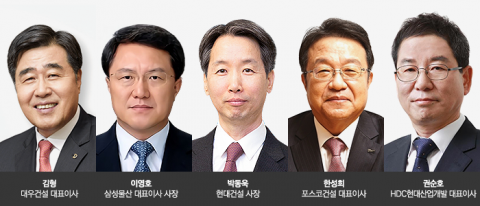 임기 만료 10대 건설사 CEO 연임 가능성은?