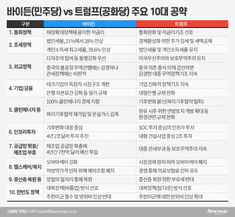 바이든에 베팅하는 여의도