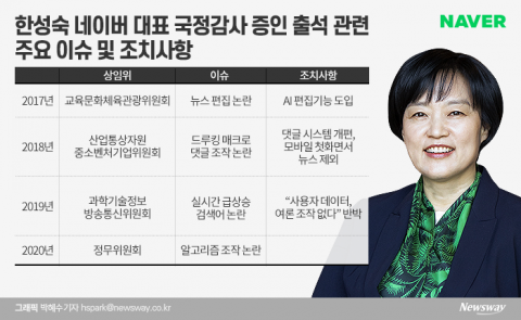 ‘국감 단골’ 한성숙, 4년 간 이슈 살펴보니