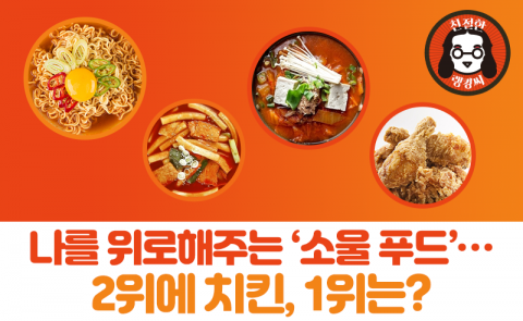 나를 위로해주는 ‘소울 푸드’···2위에 치킨, 1위는?