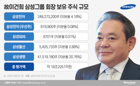 그룹주 재평가···“계열사 이해관계 따라 주가 출렁”