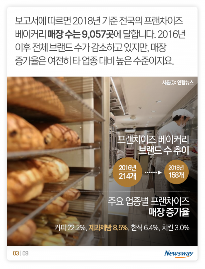 빵집 절반은 프랜차이즈···매출 잘 나오는 브랜드는? 기사의 사진
