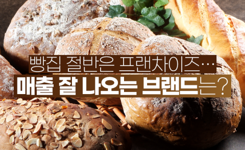 빵집 절반은 프랜차이즈···매출 잘 나오는 브랜드는?
