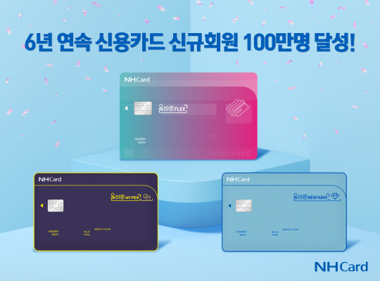 NH농협카드는 6년 연속으로 신용카드 신규 회원 100만명을 달성했다. 사진=NH농협카드