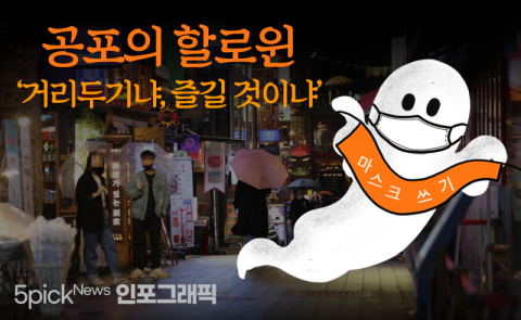 공포의 할로윈 ‘거리두기냐, 즐길 것이냐’