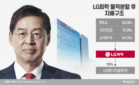 국민연금, LG화학 ‘배터리 분할’ 왜 반대하나···“주주가치 훼손 우려”