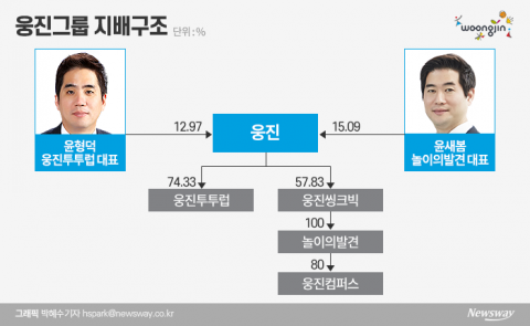 후계자 낙점 윤새봄, 그룹 되살리기 숙제