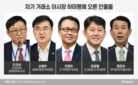 정지원 떠나는 거래소···차기 감감무소식, 낙하산 예고