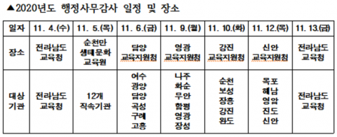 전남도의회 교육위 행정사무감사, 코로나19 불감증 ‘어쩌나’