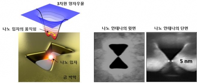 한국산업기술대 김창규 교수, 나노입자 움직임 조절 방법에 관한 연구논문 게재