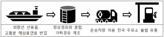 한국석유관리원 제공