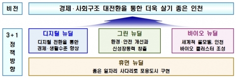 인천시 제공