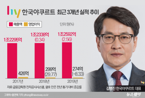 김병진 한국야쿠르트 대표 경영능력 시험대···실적 되살릴 묘안은?
