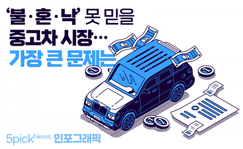 ‘불·혼·낙’ 못 믿을 중고차 시장···가장 큰 문제는