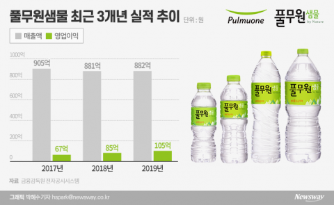 풀무원샘물 품은 풀무원, ‘생수’ 핵심사업 키우나