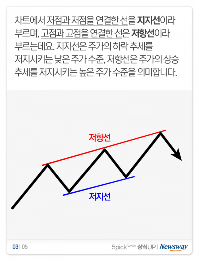 초보 개미를 위한 ‘주식차트 보는 법’ 기사의 사진