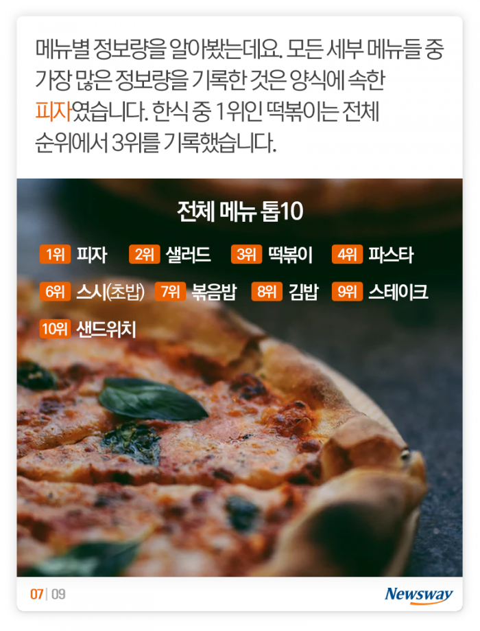 코로나 시국 ‘푸드 4국지’···한국인 최다 관심 메뉴는? 기사의 사진