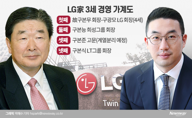 LG상사·LG하우시스 등 5개사 분리···구본준 고문 주도 LG신설지주사 출범