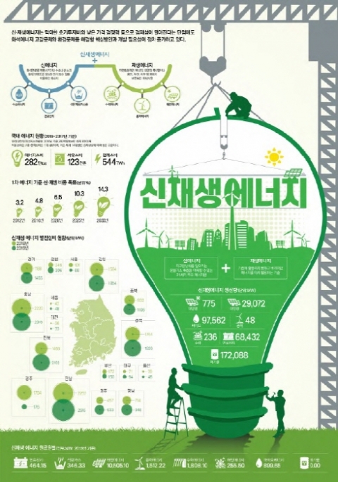 한국디자인진흥원, 제1회 데이터비즈 인포그래픽 공모전 수상작 발표