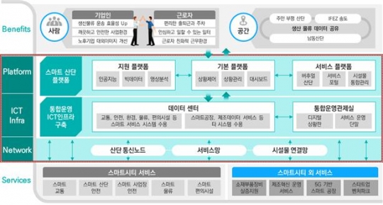 스마트산단 통합관제센터