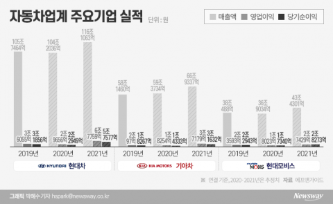 3분기 실적 반등 성공··· 4분기도 전망 ‘맑음’